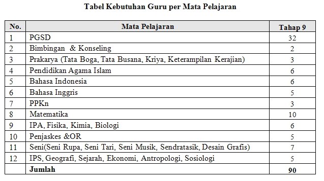 Lowongan kerja calon guru di malaysia tahun2018